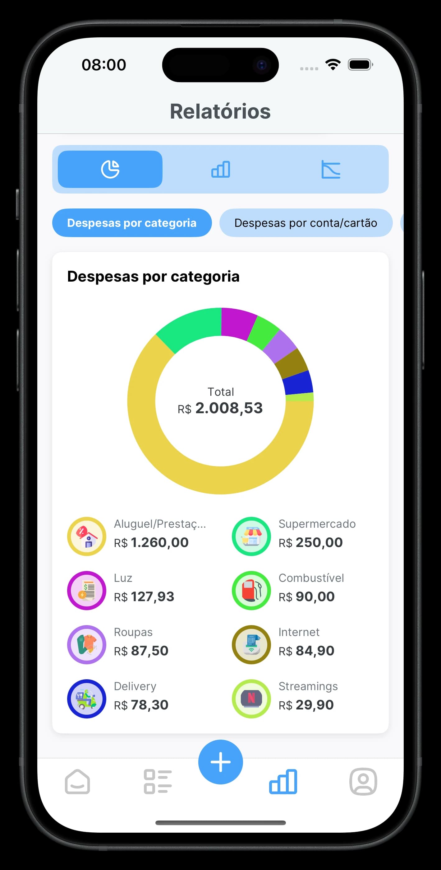 Tela de Relatórios do app Dinzo